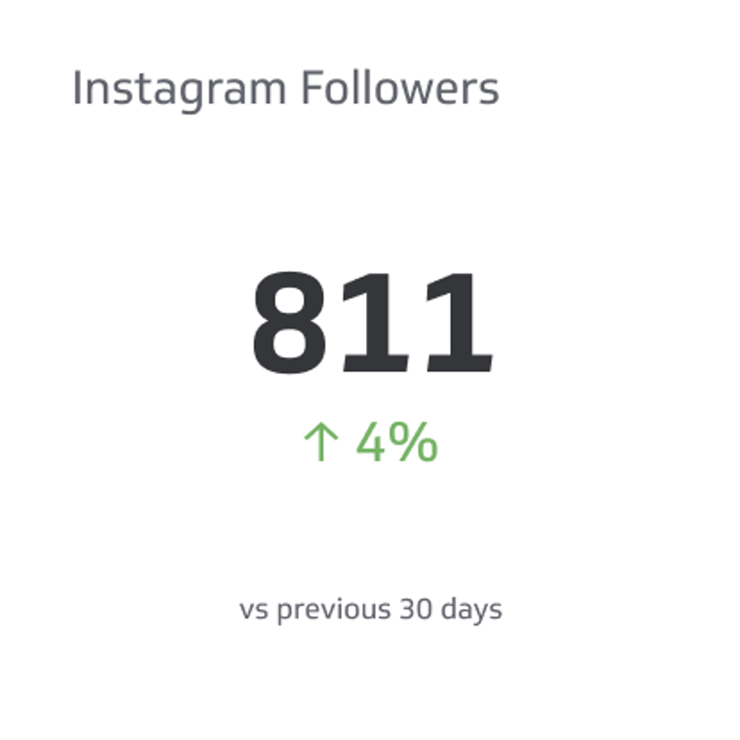 Instagram Followers