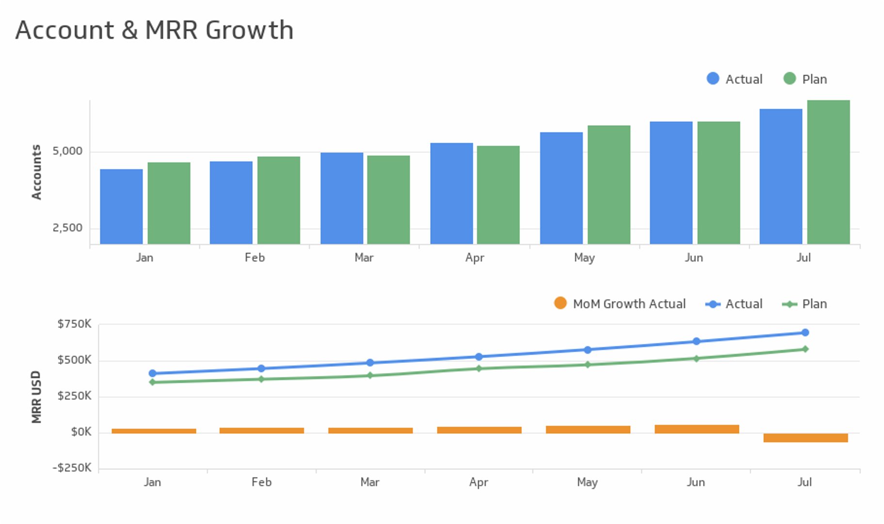 Acount Mrr Growth Chart Executive Reporting Kpi