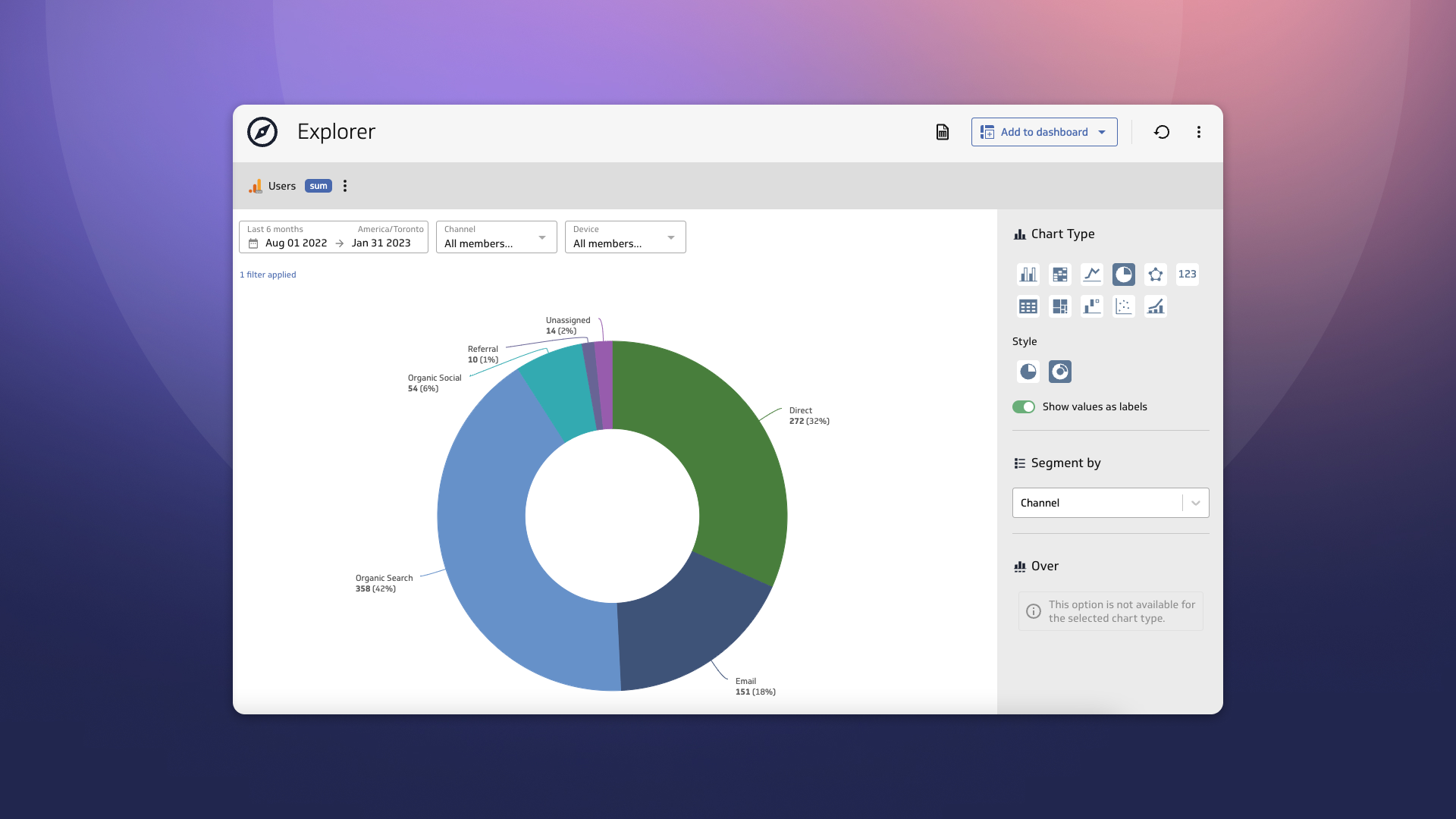 GA4 users in the PowerMetrics Explorer view