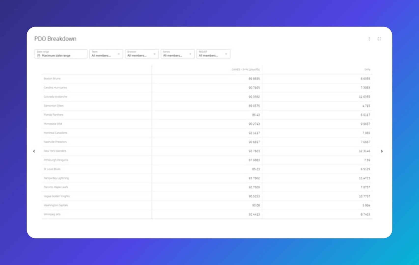 table data visualization