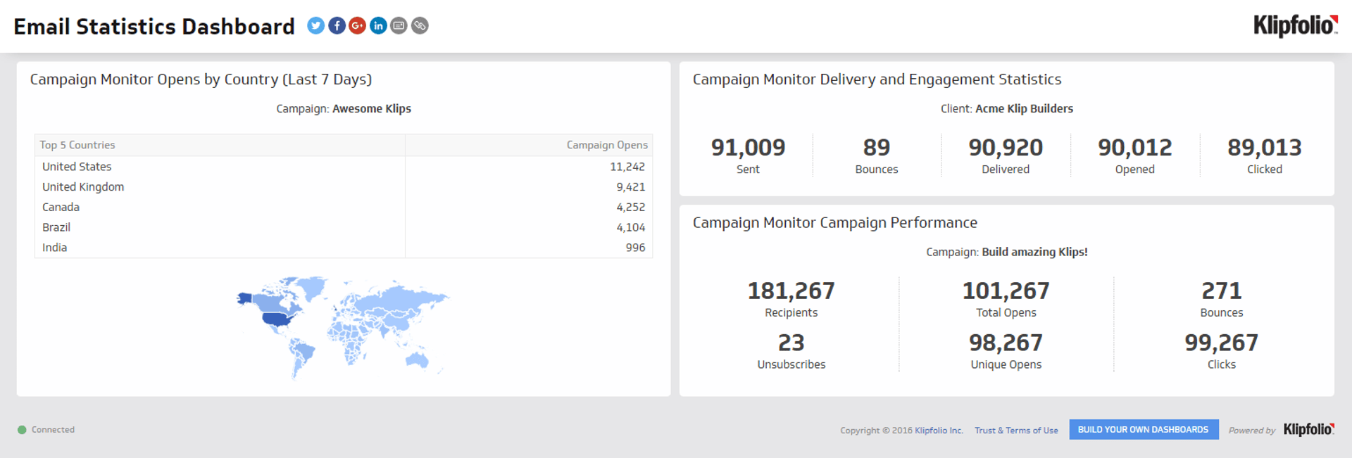 Email Marketing KPI Example - Email marketing statistics Metric