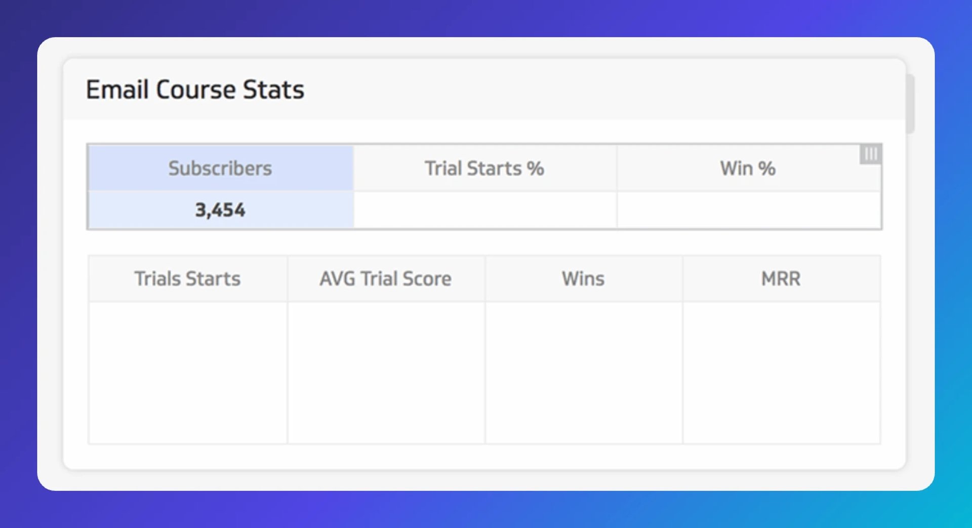 Email course stats subscribersnumber