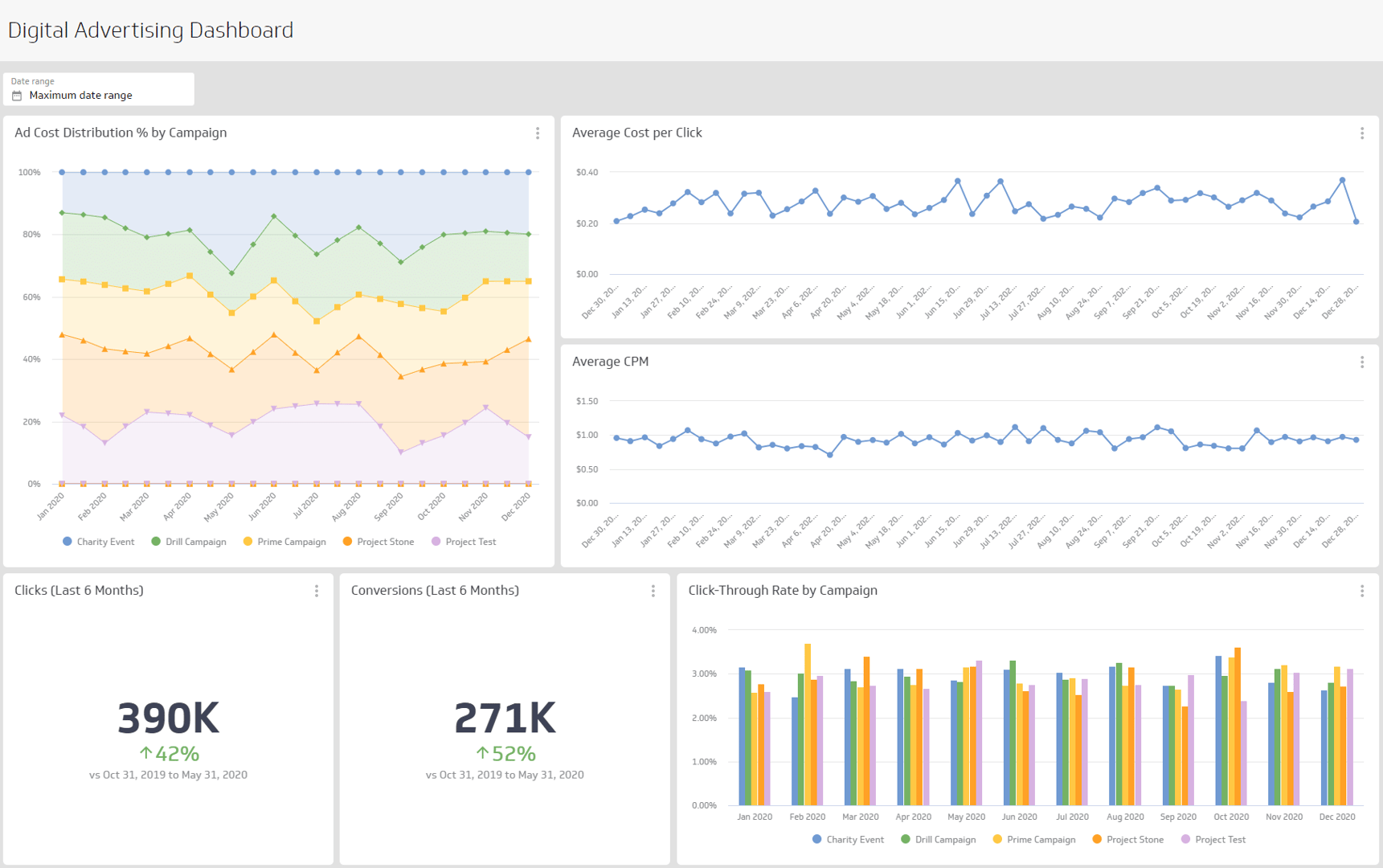 Related Dashboard Examples - Digital Advertising Dashboard