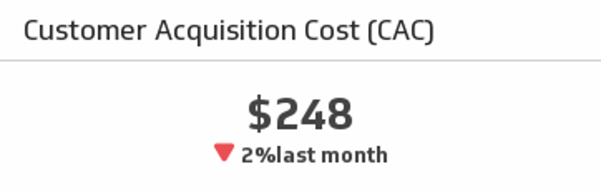 SaaS KPI Example - Customer Acquisition Cost Metric