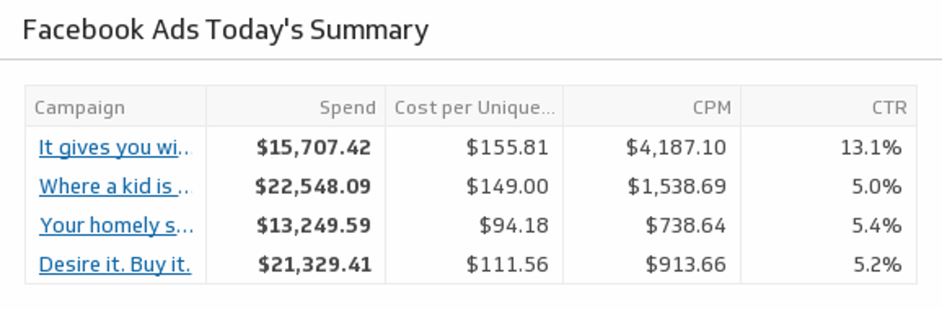 Facebook Ads Todays Summary.png