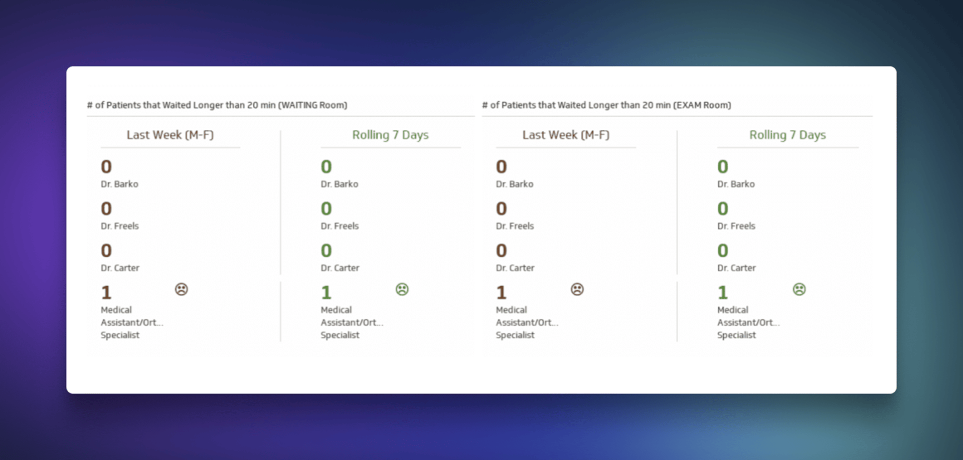 Lexington Dashboard