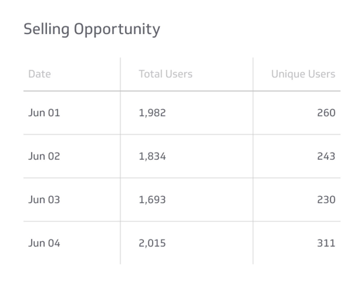 Selling Opportunity