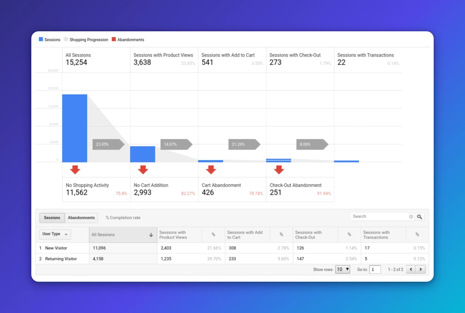 e-commerce metrics