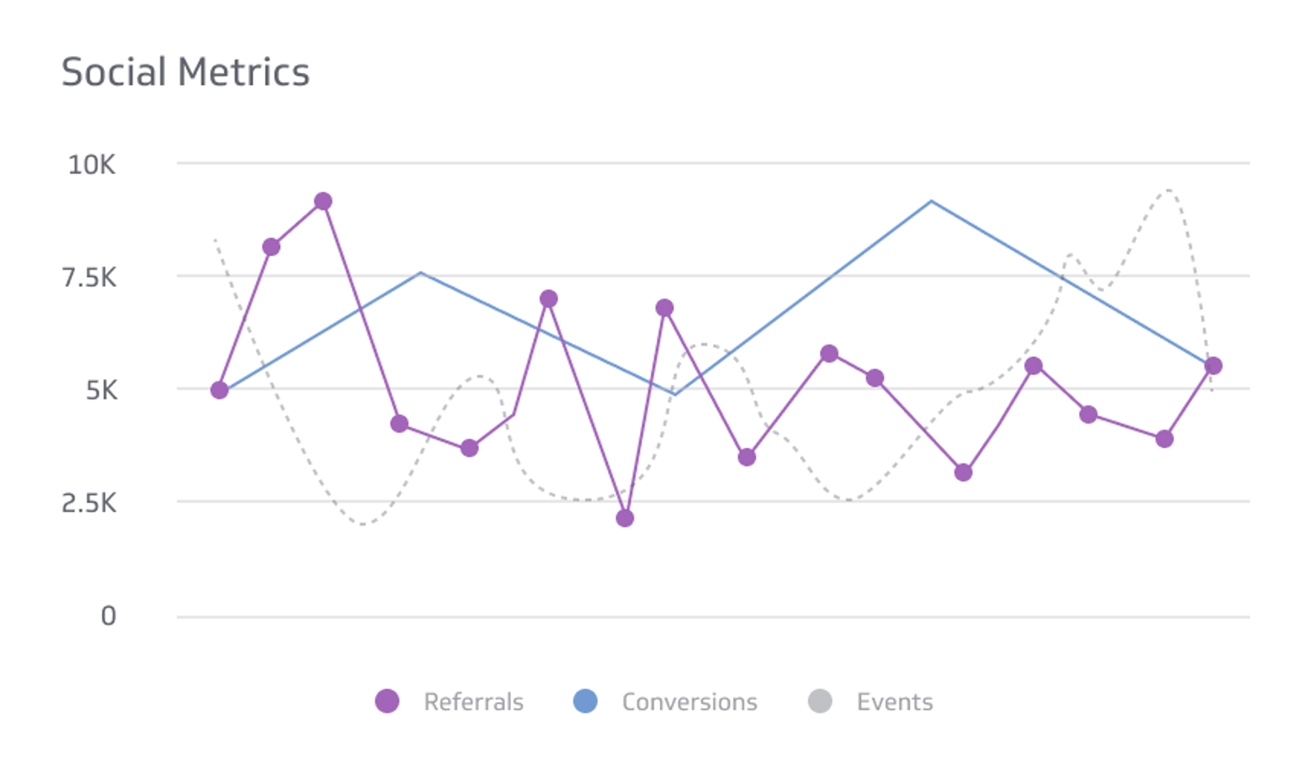 Facebook User and Growth Statistics to Know in 2024