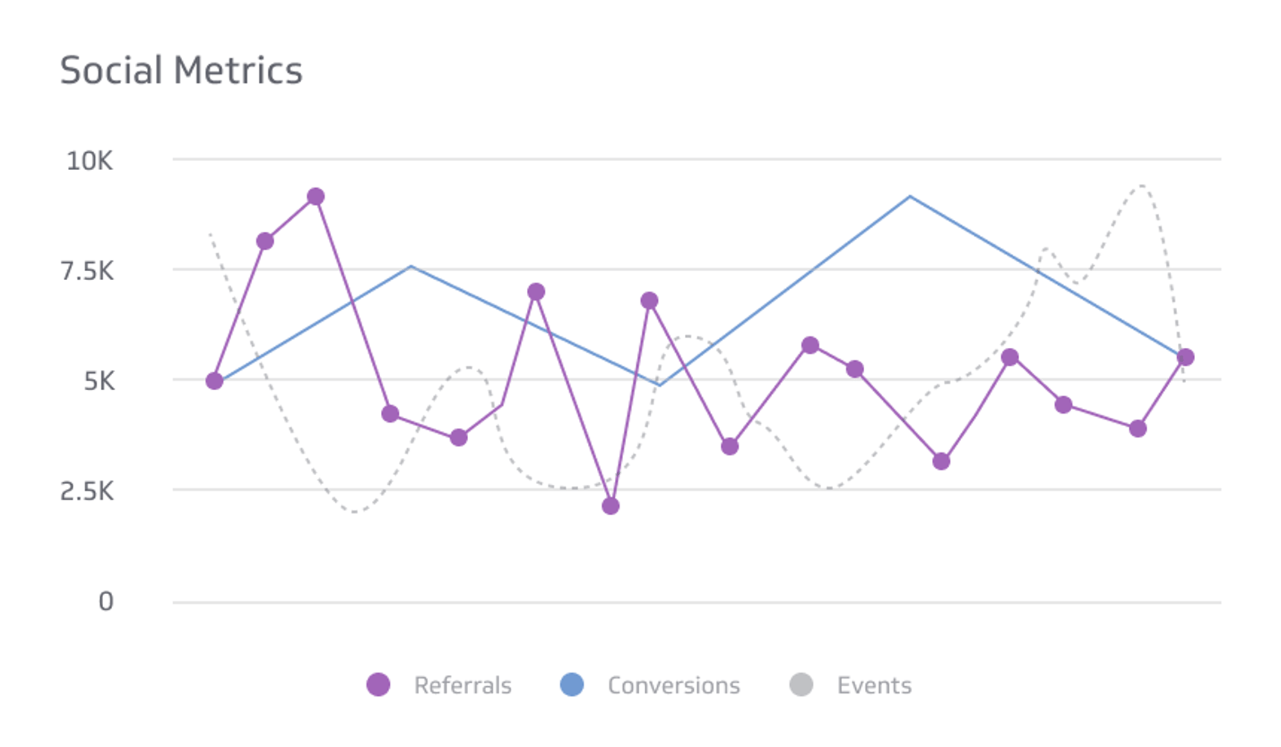 Social Metrics