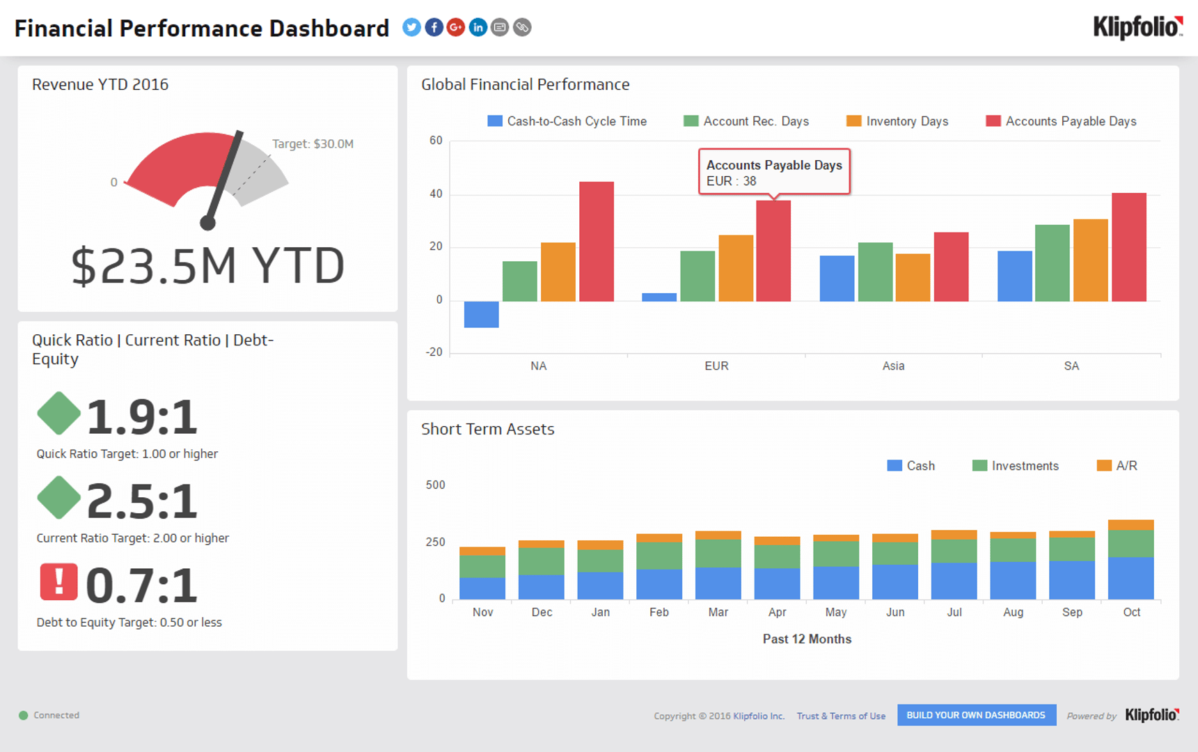 Executive Dashboard Examples - Financial Performance Dashboard