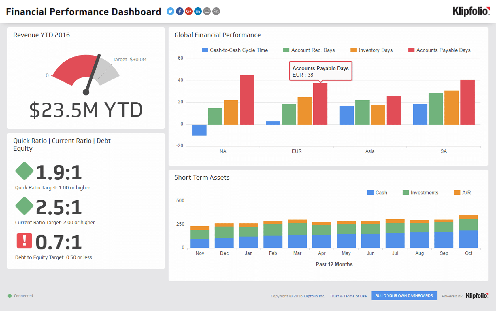 Excel Financial Dashboard Templates