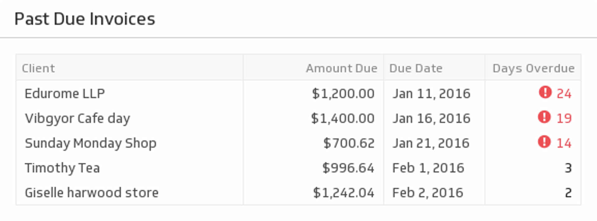 Harvest Past Due Invoices.png