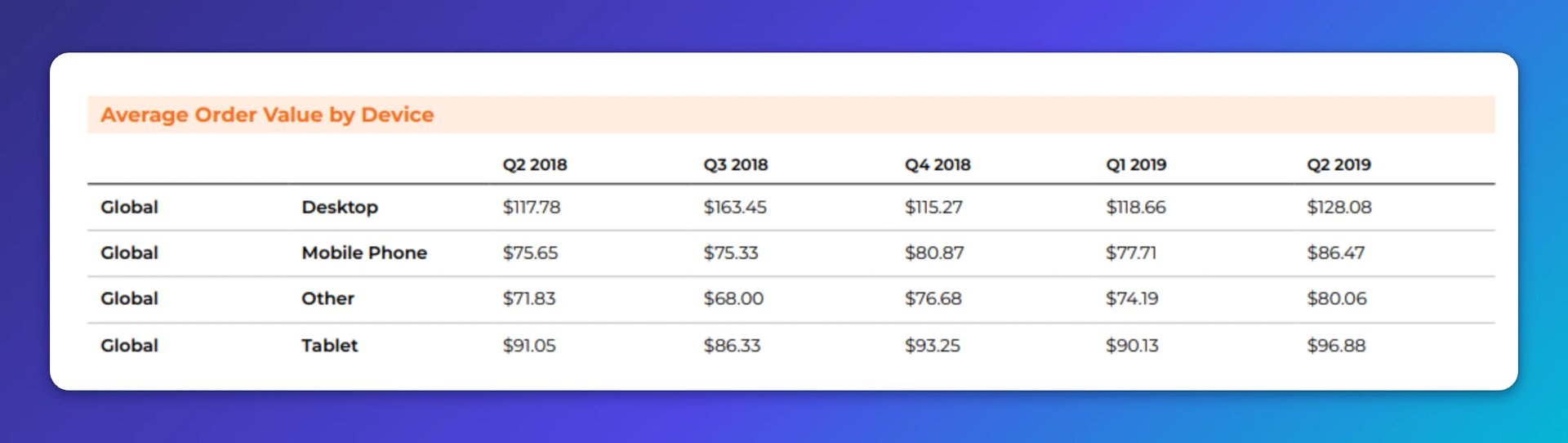 average order value metrics