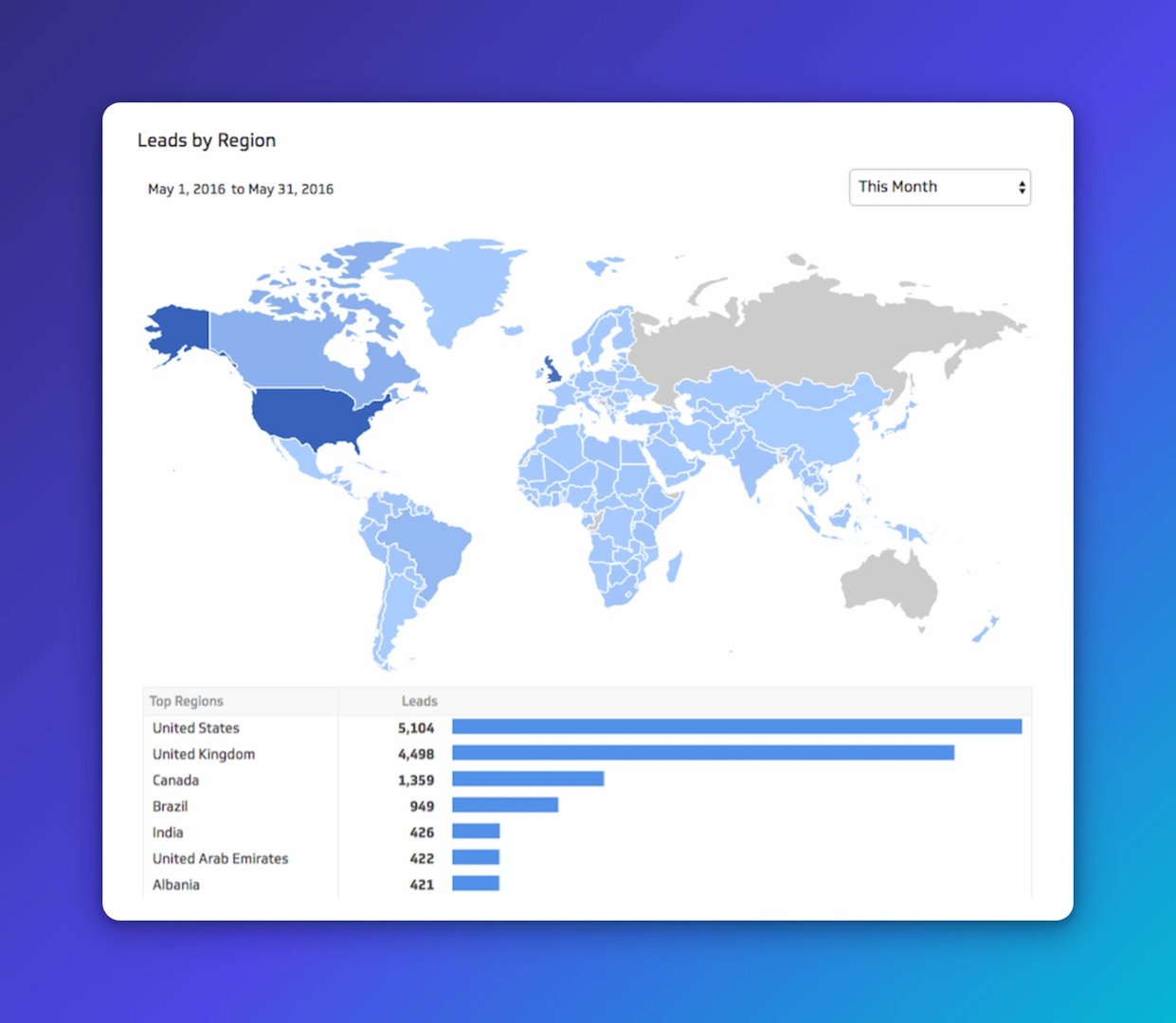 World map showing leads by region from May 1-31, 2016, with the United States leading at 5,104 leads, followed by the United Kingdom at 4,498
