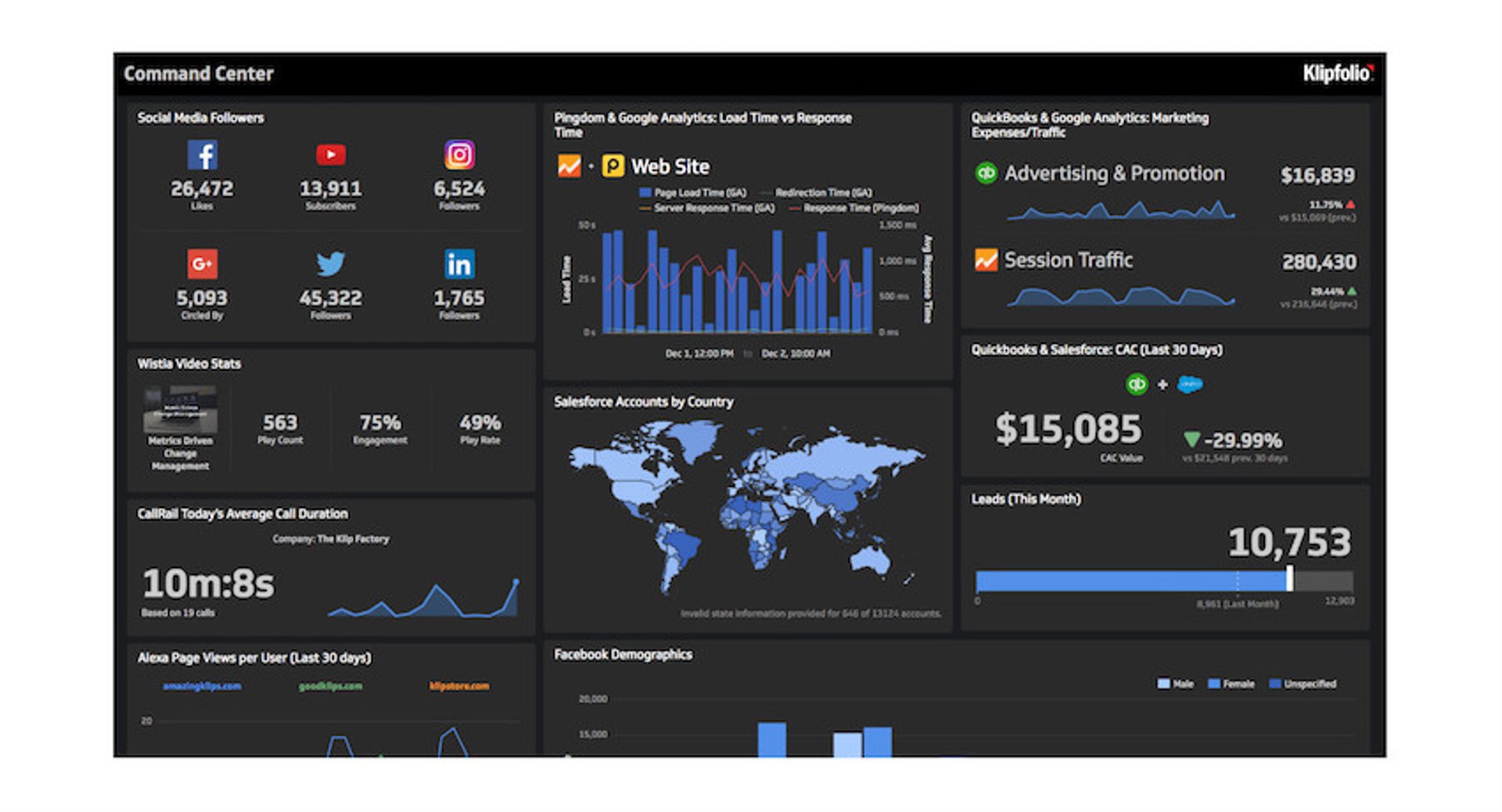 17+ Key Metrics Every Successful Business Leader Should Know