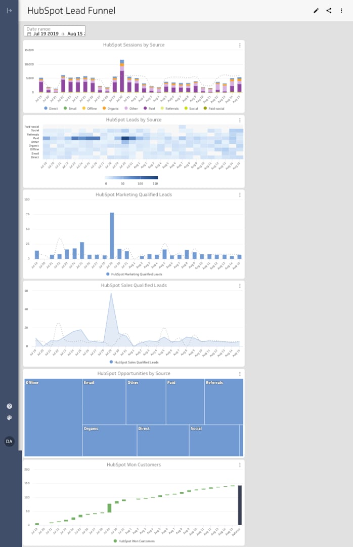 Hubspot Lead Funnel 15