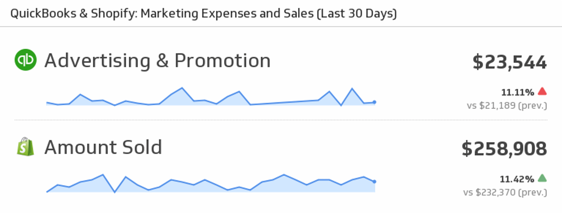 Quickbooks Marketing Expenses Sales.png