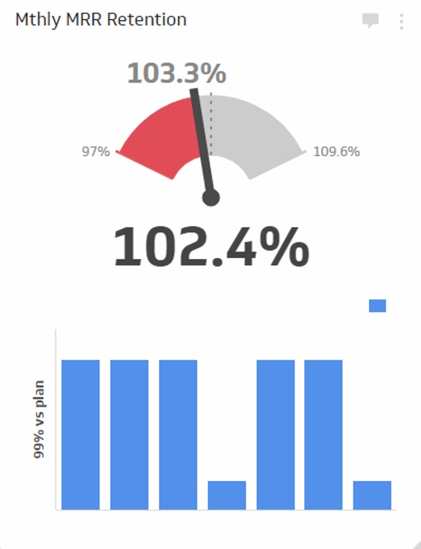 SaaS KPI Example - Monthly Recurring Revenue Metric
