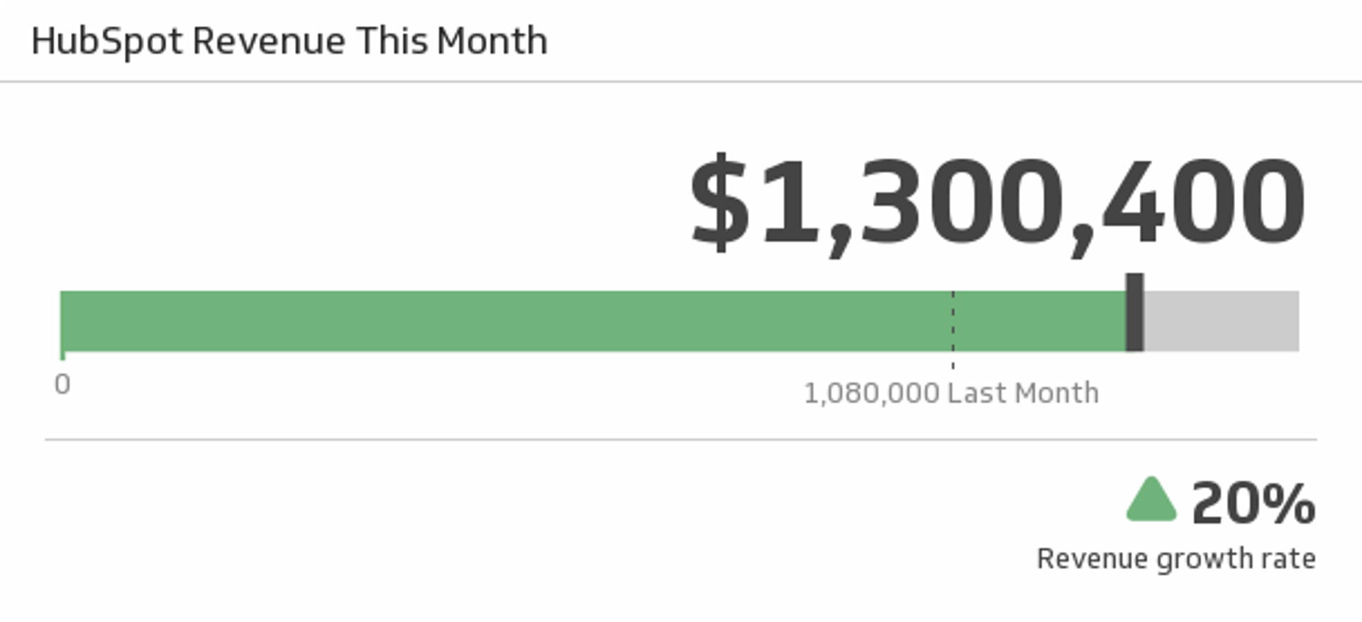 Hubspot Revenue This Month.png
