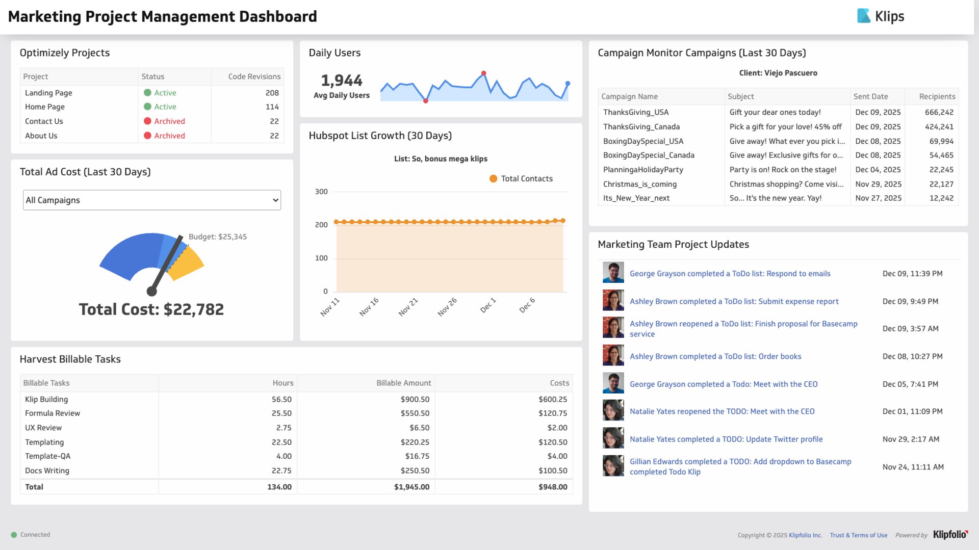 Klips Dashboard Example Marketing Project Management