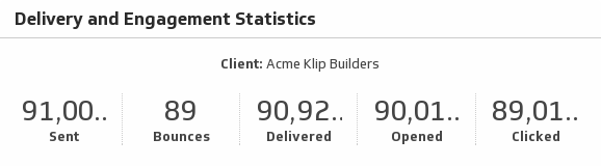  Delivery and Engagement Statistics 