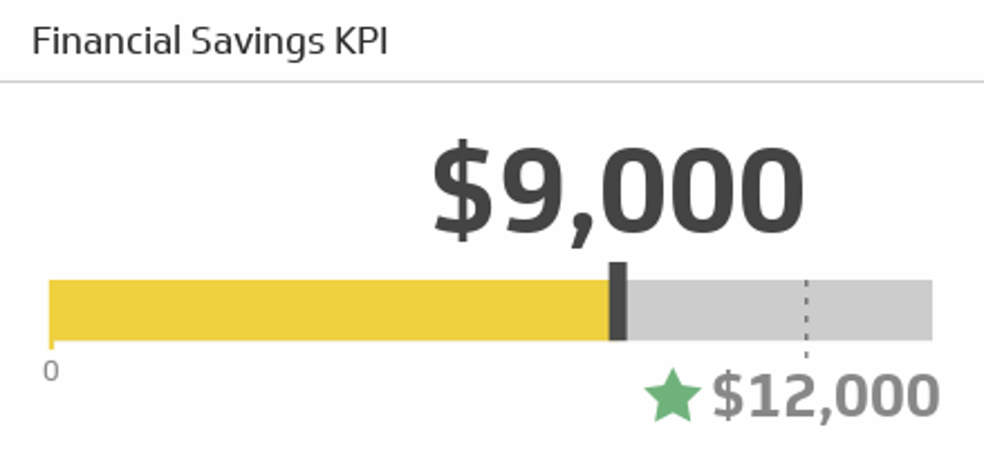 Financial Savings Kpi