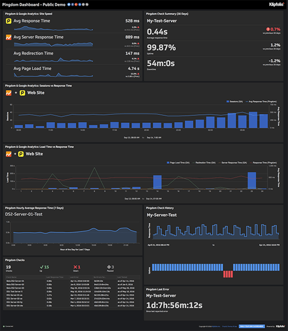 Pingdom Dashboard
