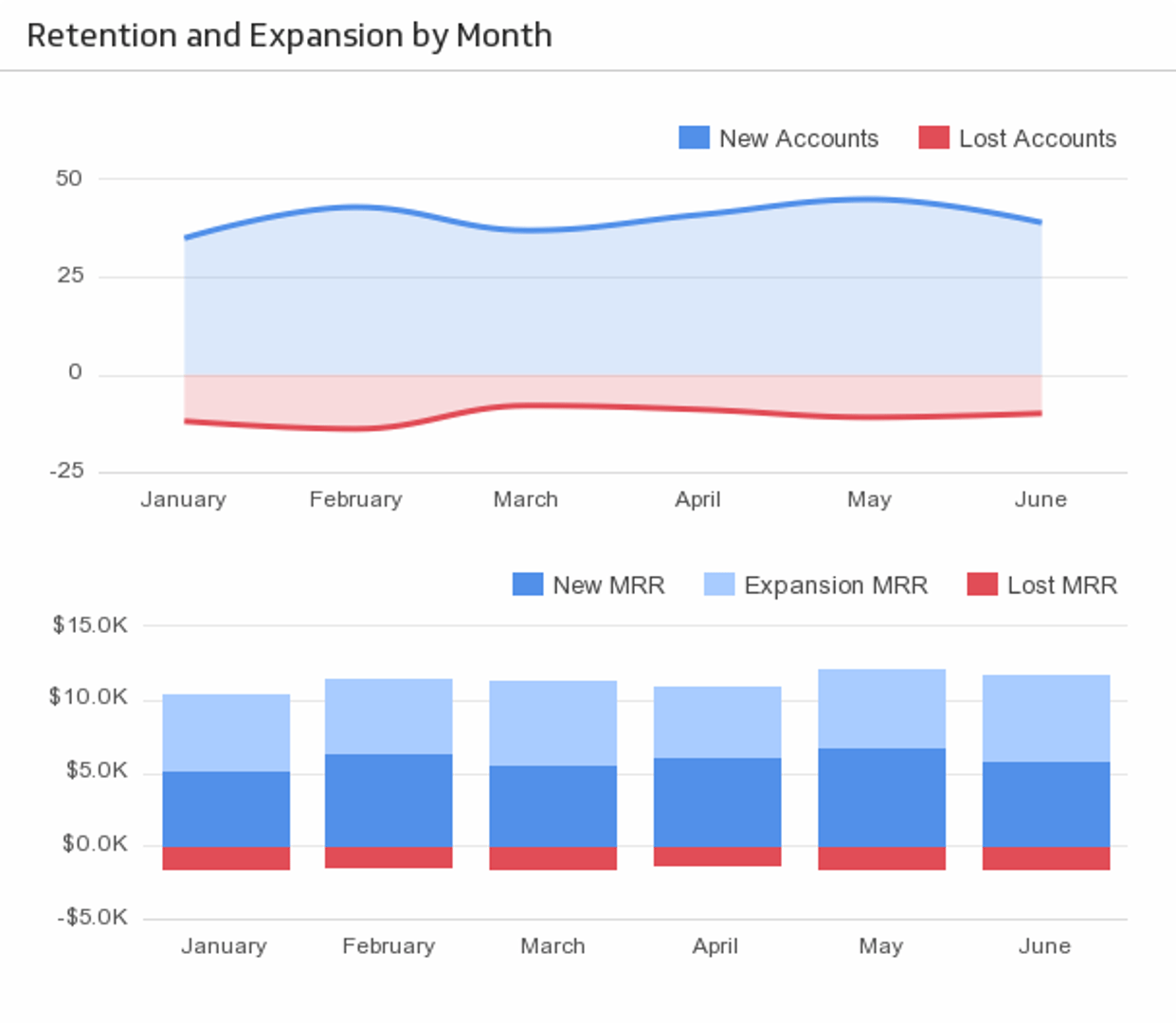 Excel Dashboard Retention Expansion.png