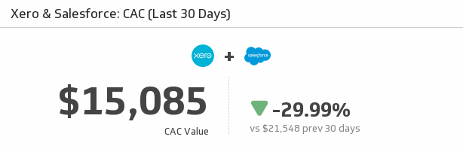 Salesforce Xero Cac.png