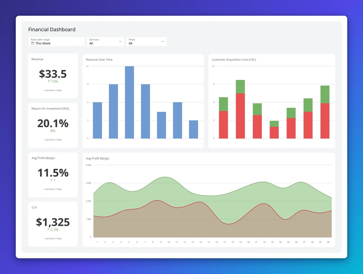 Financial Dashboard Example