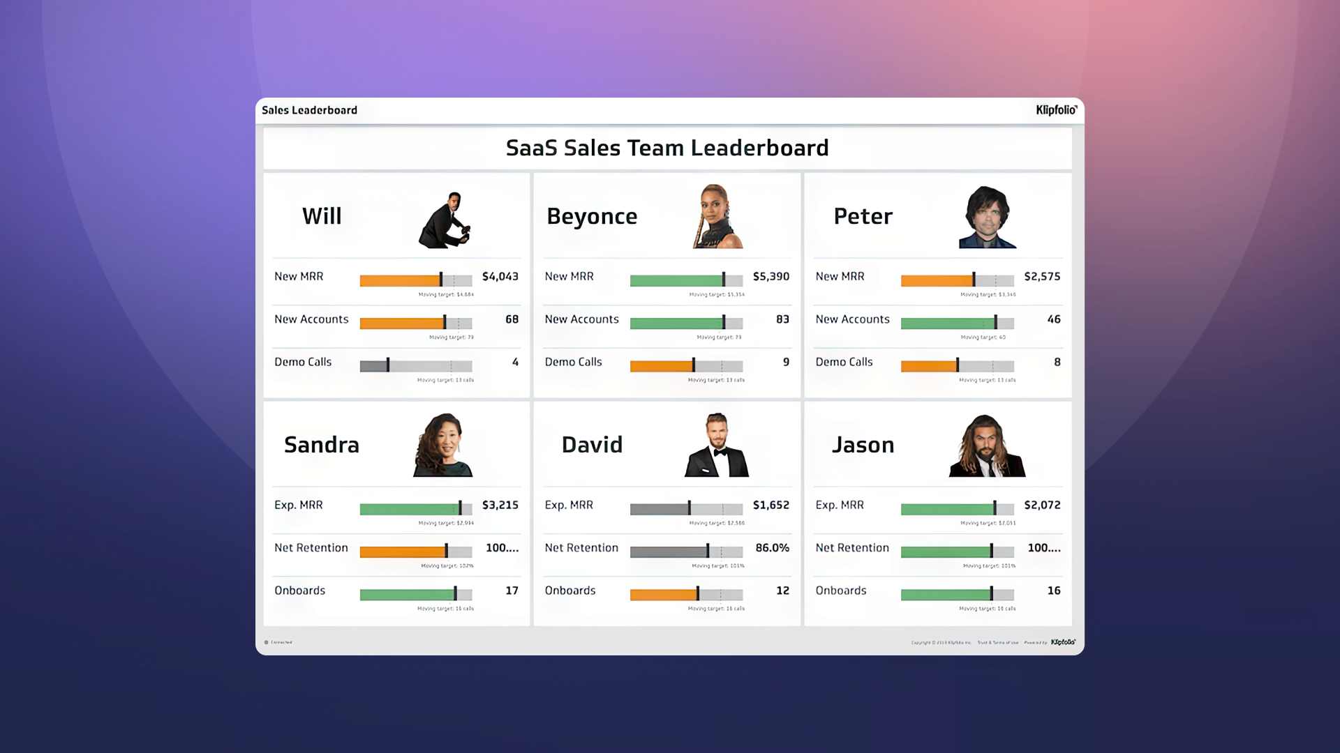 Sales Leaderboards Dashboard