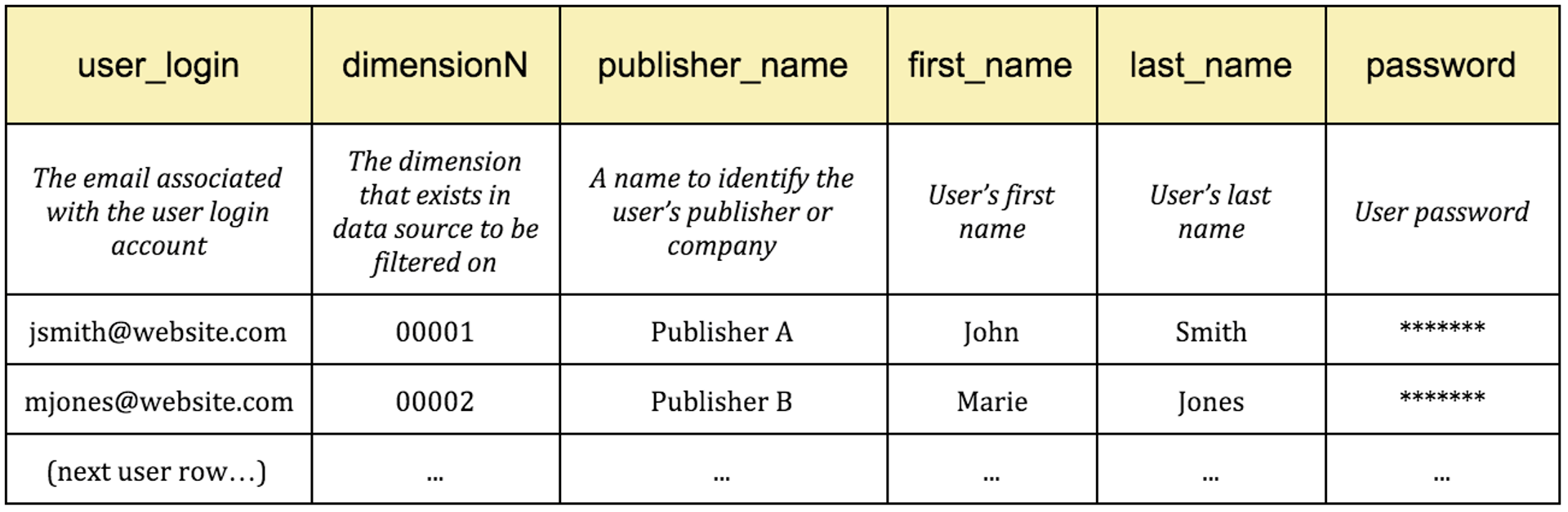 Data Source Creation