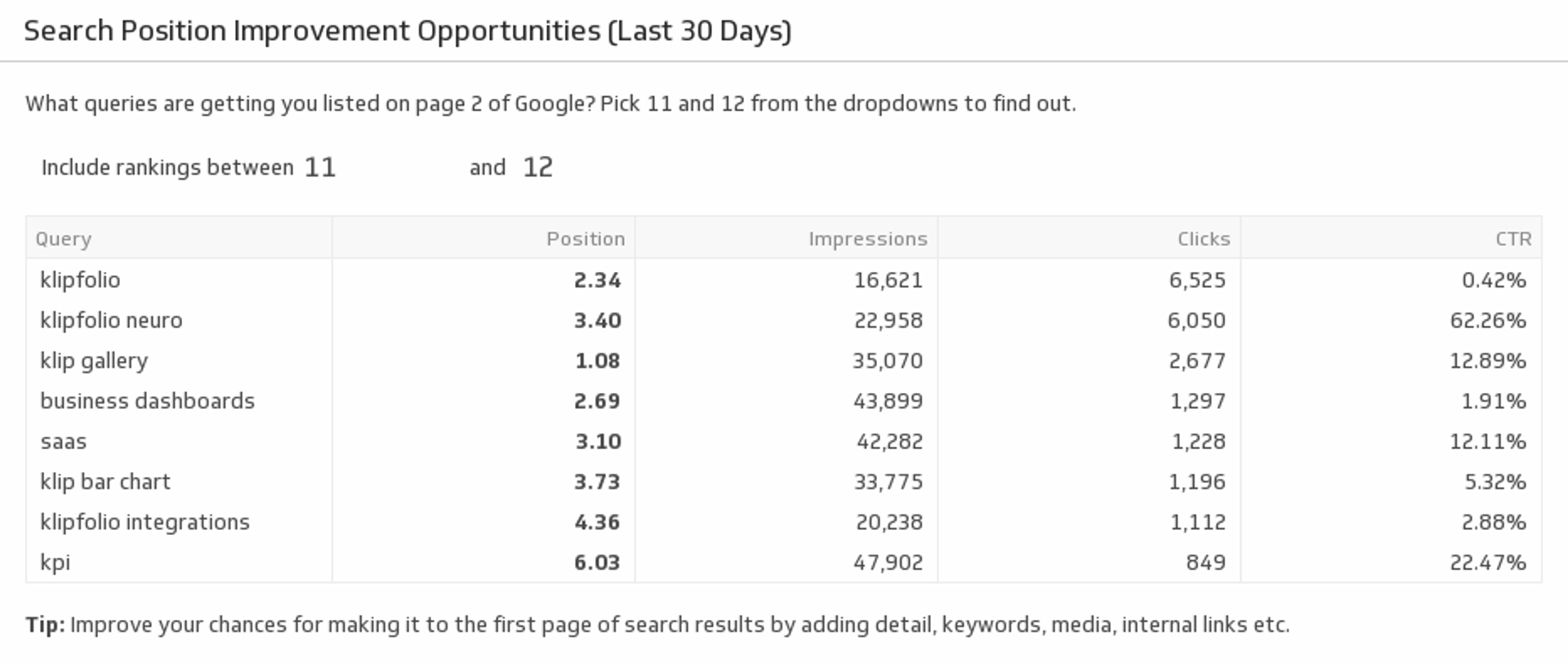 Google Search Console Search Position Improvement Opportunities.png