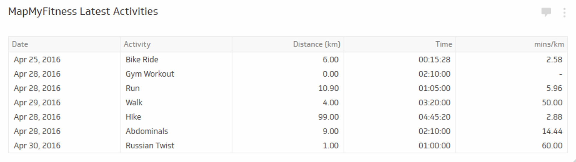 Zapier Mapmyfitness Latest Activities.png