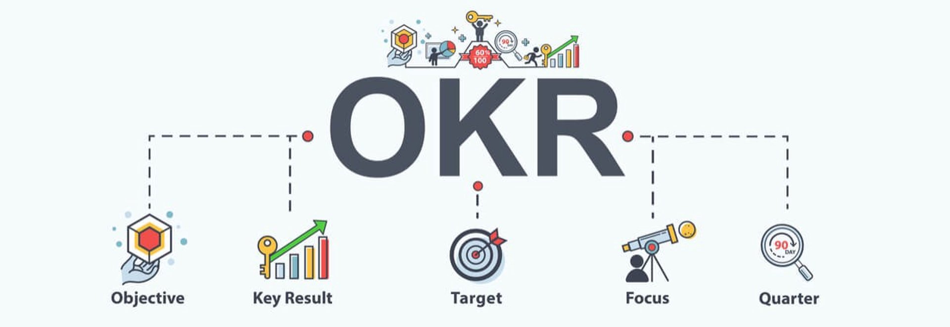 Okr1