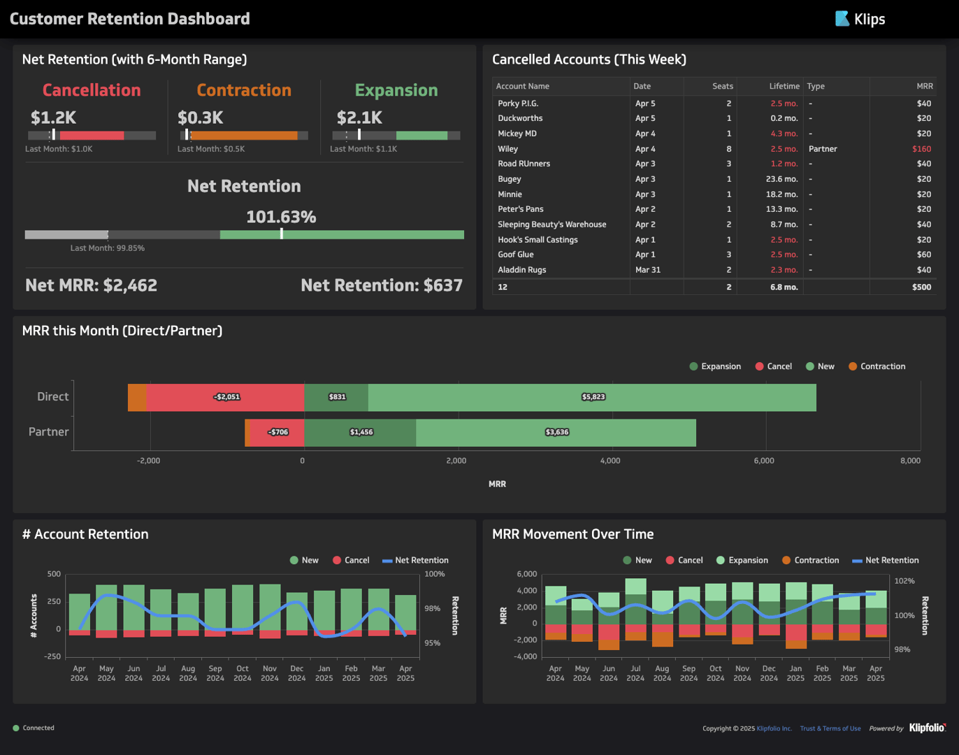 Customer Retention Live Dash 1500 B