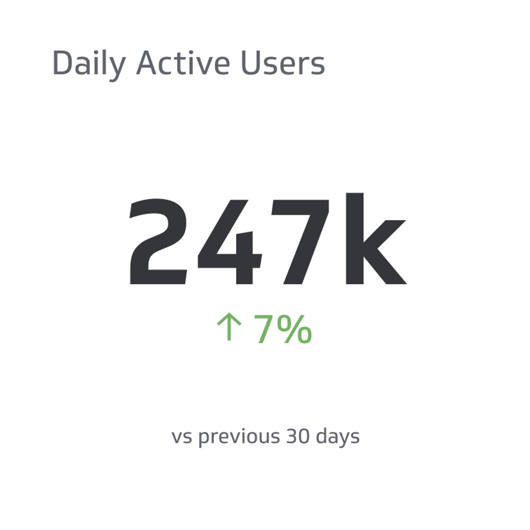 Daily Active Users