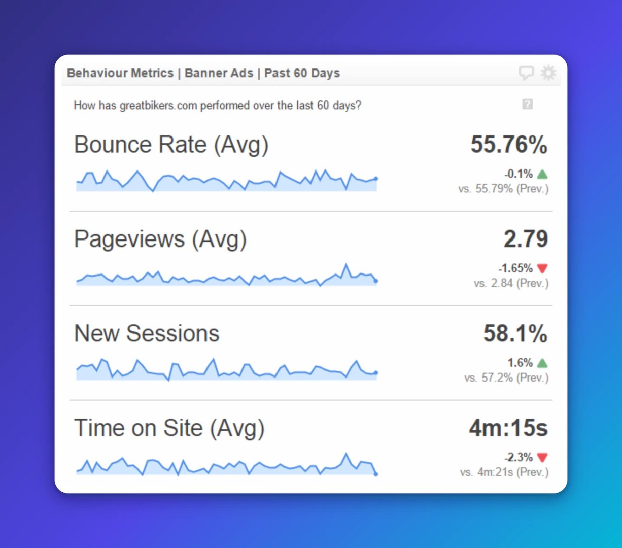 Klipfolio - web traffic metrics
