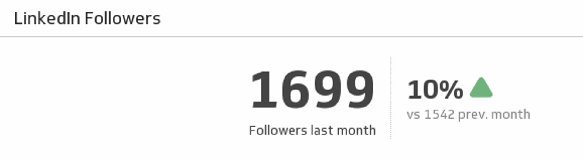 LinkedIn Followers.png