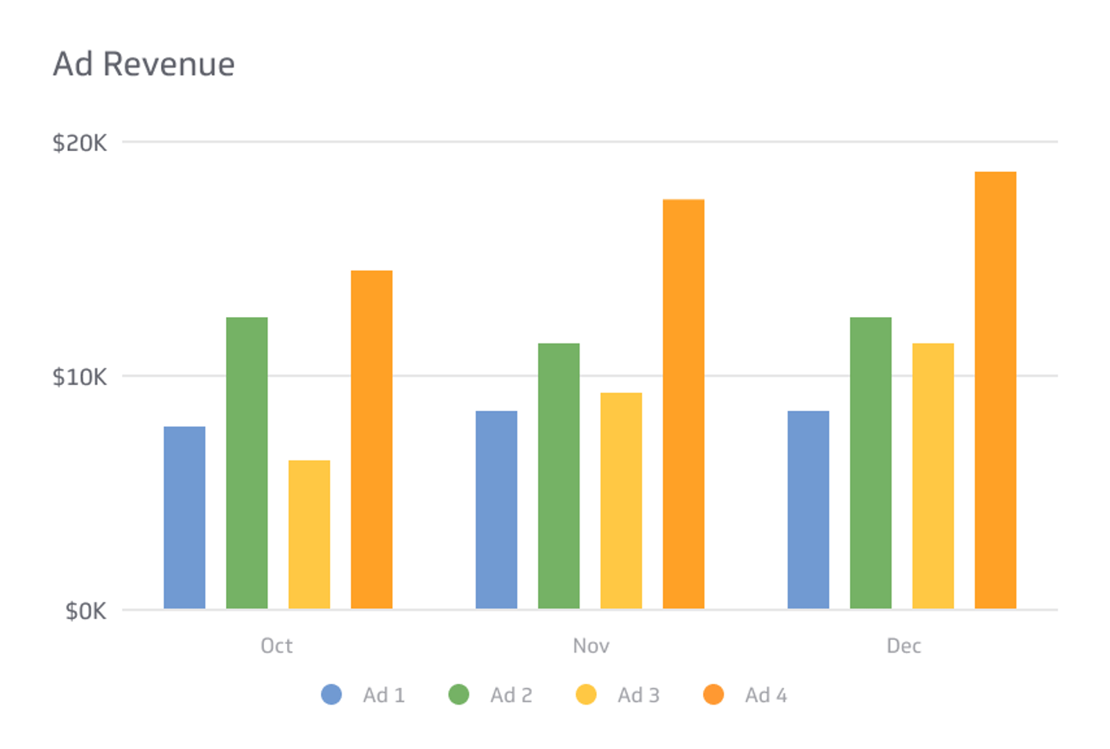 Ad Revenue