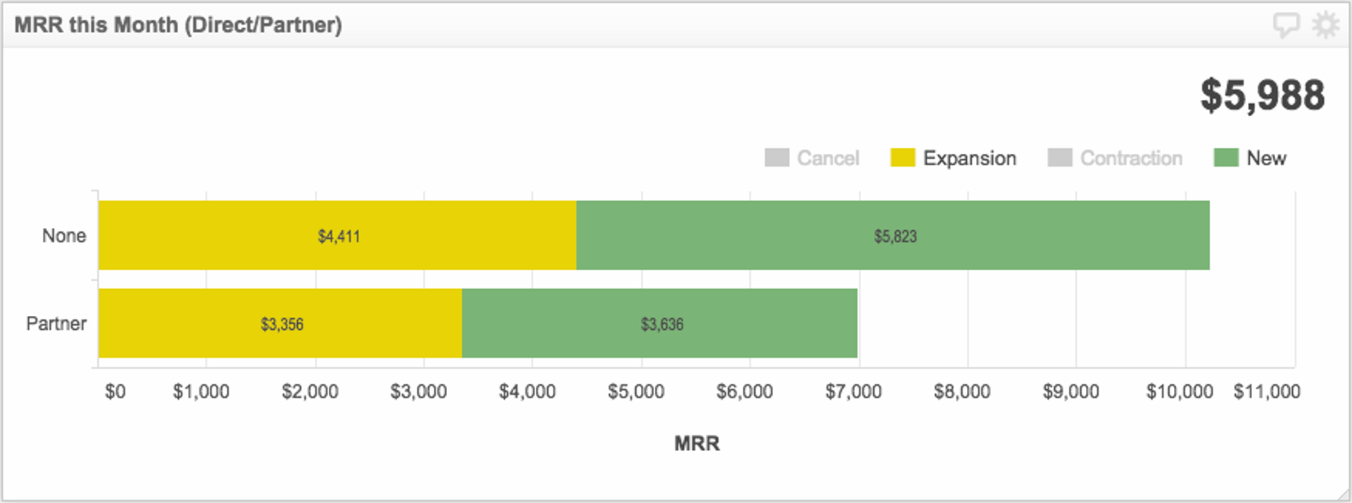 SaaS Metrics | Monthly Recurring Revenue