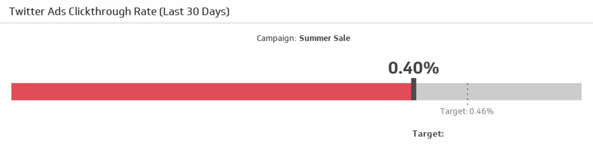 Twitter Ads Clickthrough Rate.png