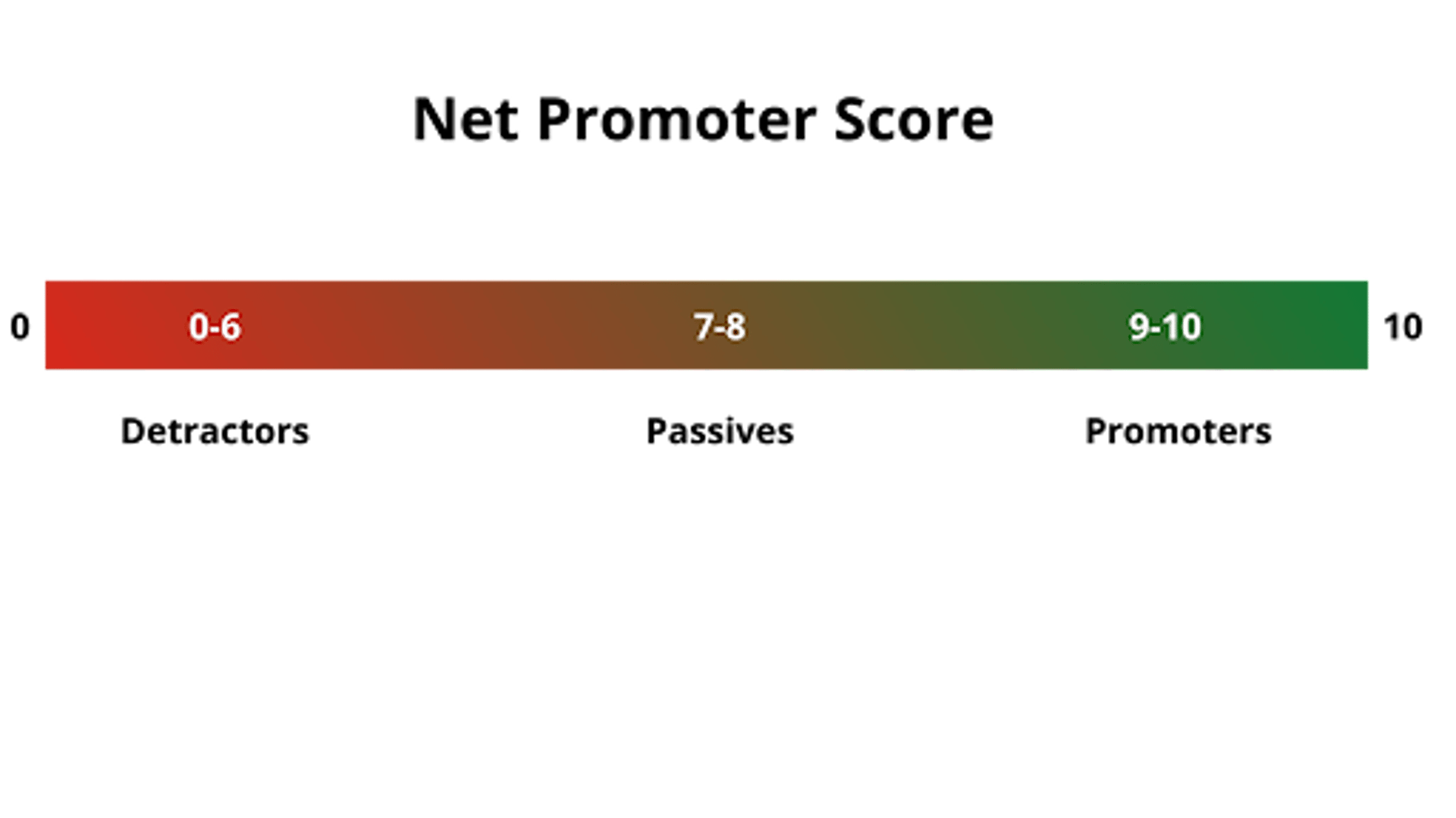 Top Sales Enablement Metrics E Nps.png