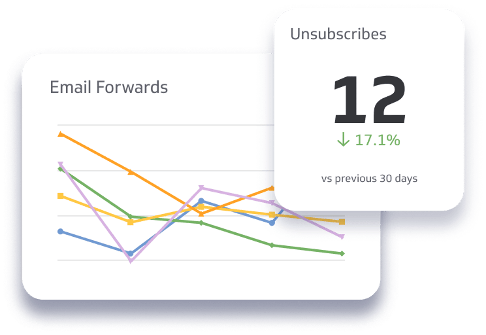 Email Marketing Metrics & KPIs