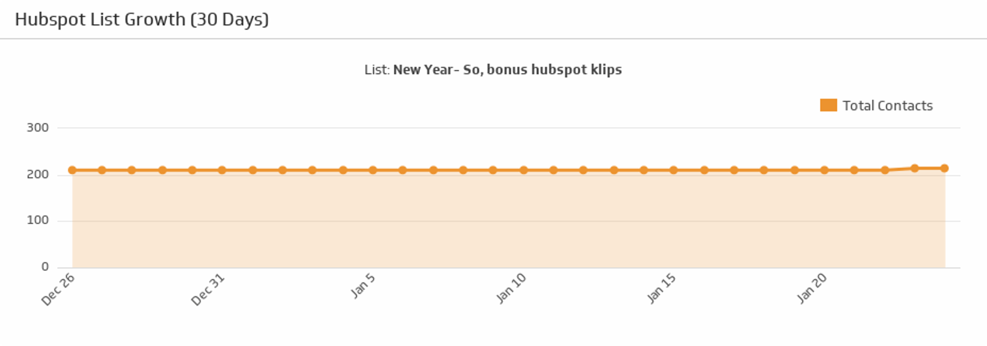 Hubspot List Growth.png