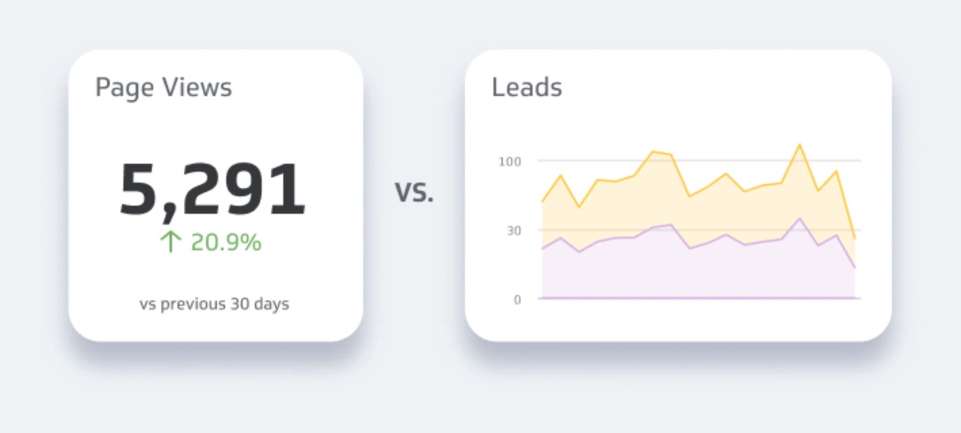 Metric versus KPI