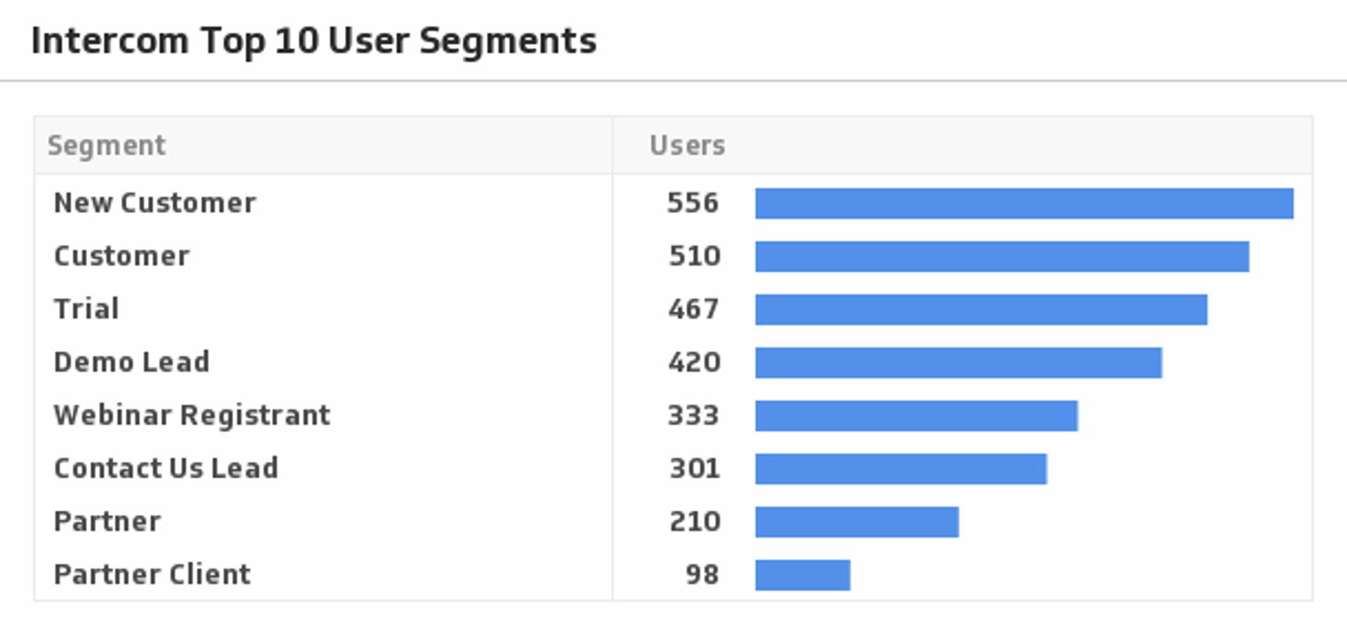 Intercom Top User Segments.png