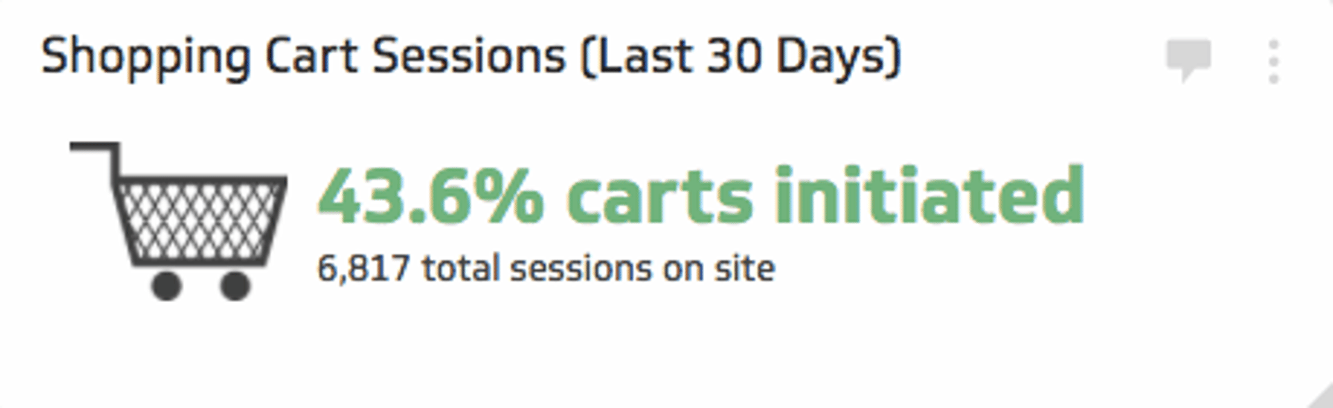 Ecommerce KPI Example - Shopping Cart Sessions Metric