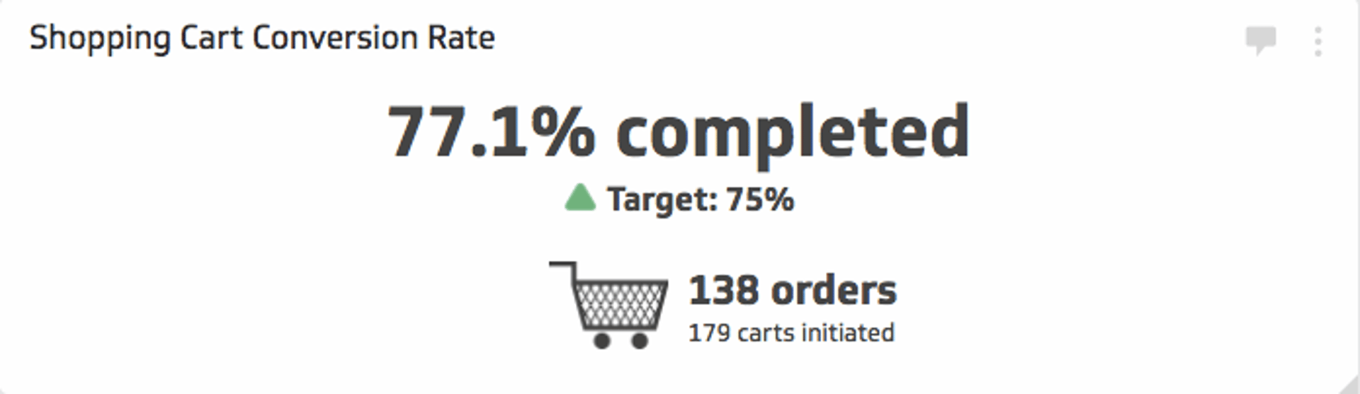 Ecommerce KPI Examples - Shopping Cart Conversion Rate Metric